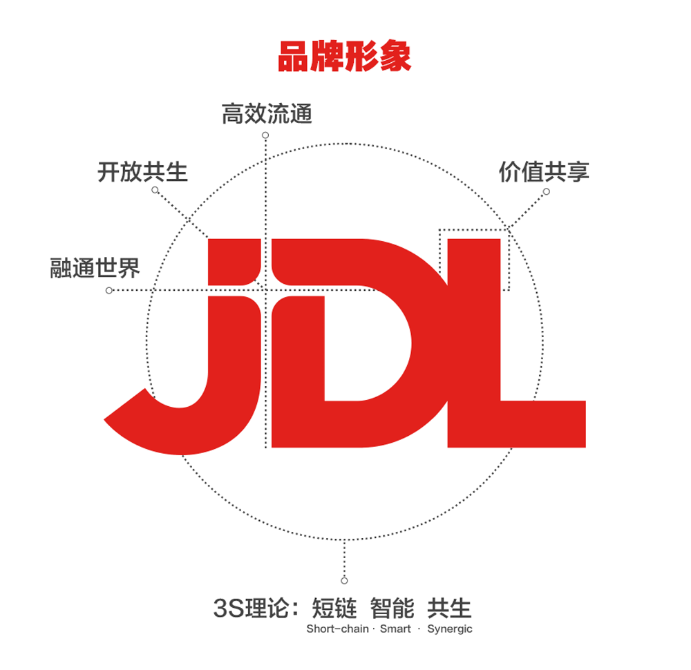 京东物流更新logo设计,狗子怎么不见了?