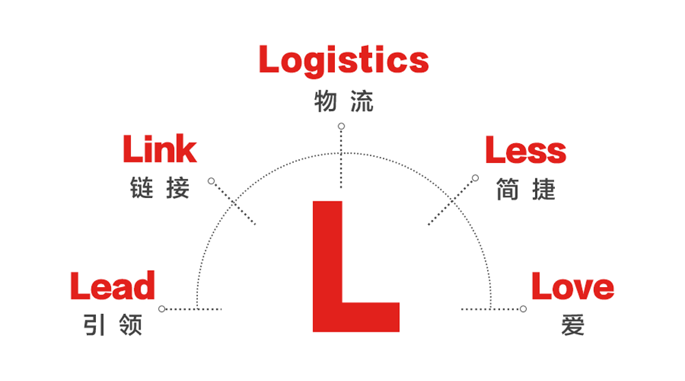 京东物流新LOGO设计形象解读